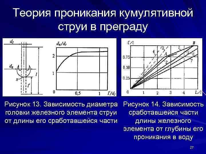 Теория проникания кумулятивной струи в преграду Рисунок 13. Зависимость диаметра Рисунок 14. Зависимость головки