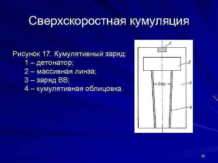 Сверхскоростная кумуляция Рисунок 17. Кумулятивный заряд: 1 – детонатор; 2 – массивная линза; 3