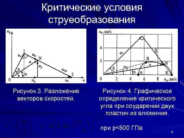 Критические условия струеобразования Рисунок 3. Разложение векторов скоростей. Рисунок 4. Графическое определение критического угла