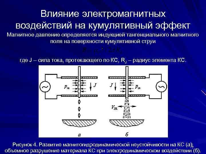 Магнитное давление. Кумулятивный эффект. Давление кумулятивной струи. Кумулятивное воздействие это. Скорость кумулятивной струи.