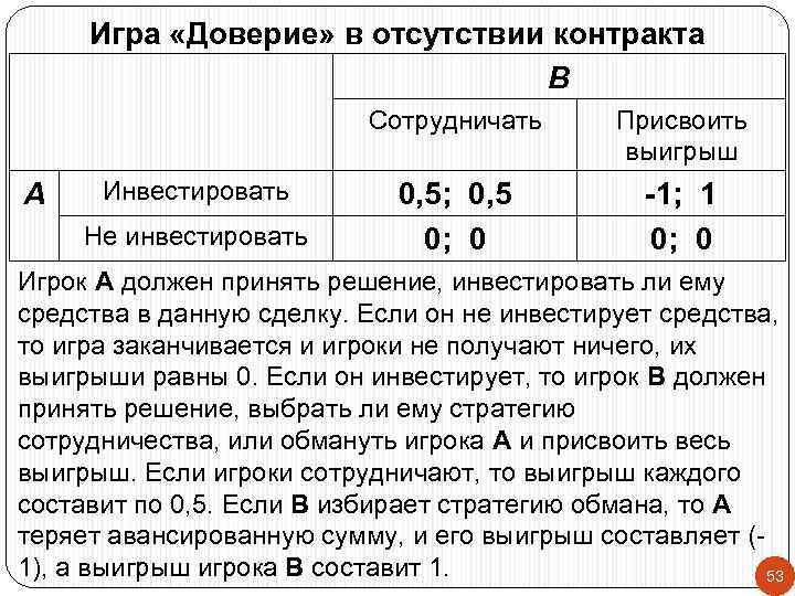 Игра «Доверие» в отсутствии контракта В Сотрудничать А Инвестировать Не инвестировать Присвоить выигрыш 0,