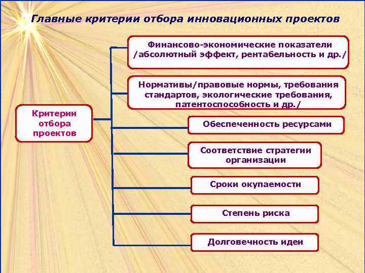 Главные критерии отбора инновационных проектов Финансово-экономические показатели /абсолютный эффект, рентабельность и др. / Критерии