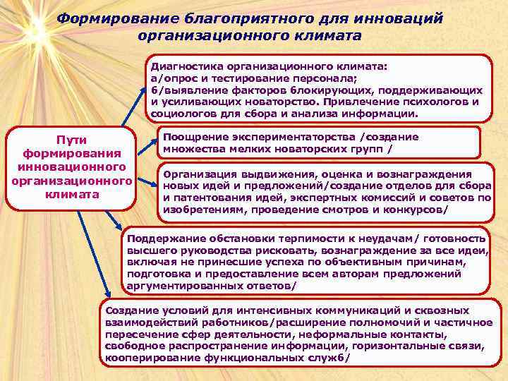 Формирование благоприятного для инноваций организационного климата Диагностика организационного климата: а/опрос и тестирование персонала; б/выявление