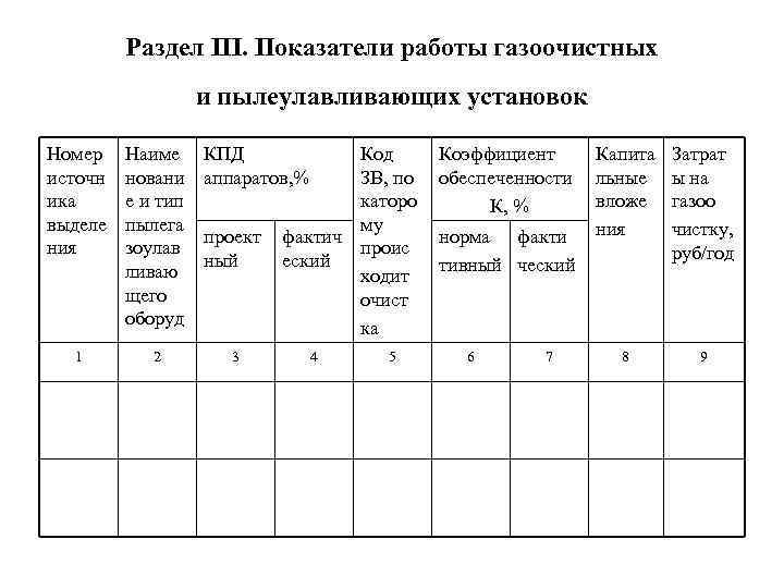 План работ по проверке эффективности газоочистного оборудования образец