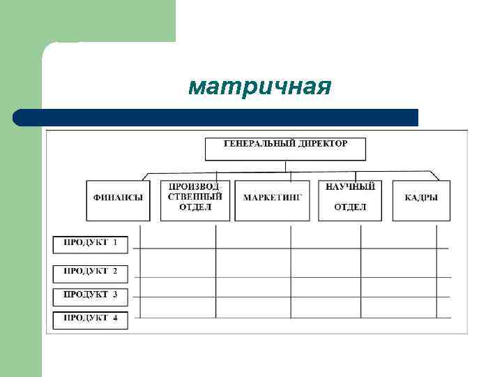 матричная 