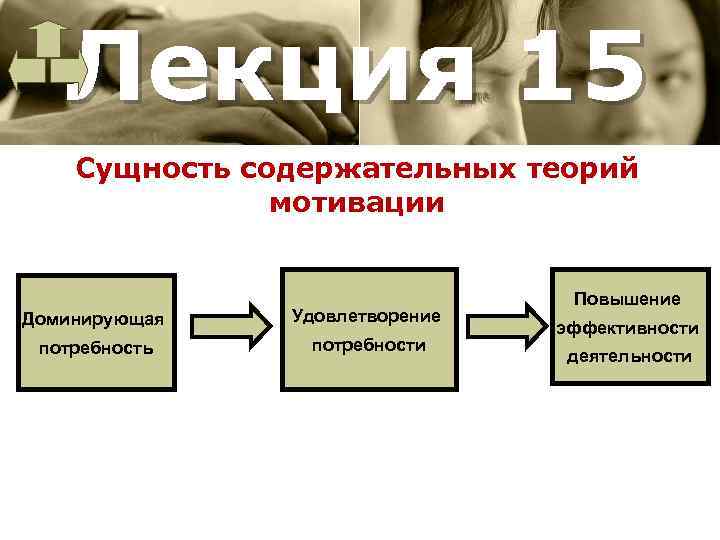 Лекция 15 Сущность содержательных теорий мотивации Доминирующая Удовлетворение потребность потребности Повышение эффективности деятельности 