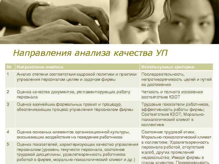 Направления анализа качества УП № Направление анализа 1 Анализ степени соответствия кадровой политики и