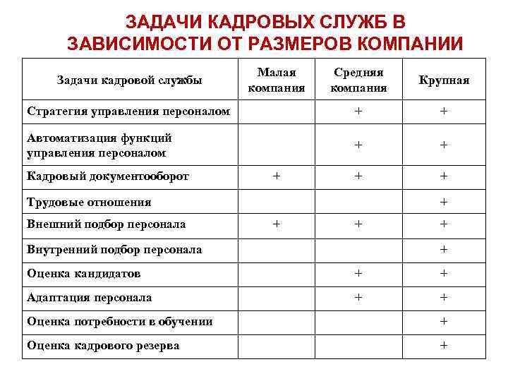 План организации службы персонала