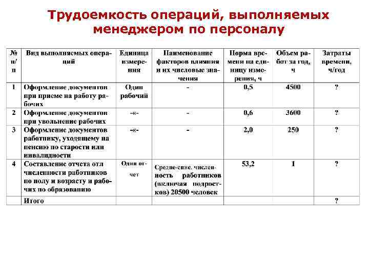 Расчет трудозатрат по проекту