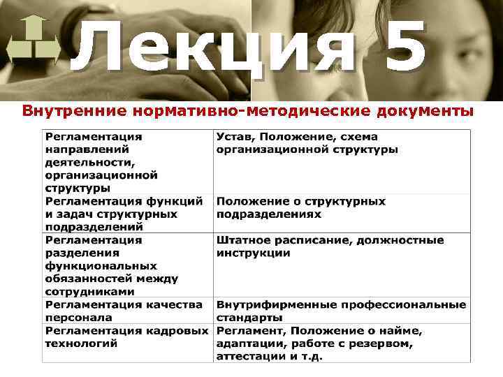 Лекция 5 Внутренние нормативно методические документы 