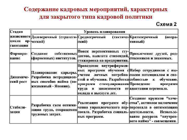 Кадровые мероприятия. План мероприятий кадровой политики. Кадровые мероприятия и кадровая стратегия. Вид кадрового мероприятия. Мероприятия кадровой политики организации.