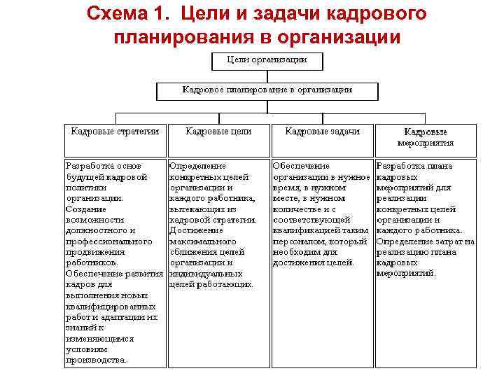 Задачи кадрового обеспечения