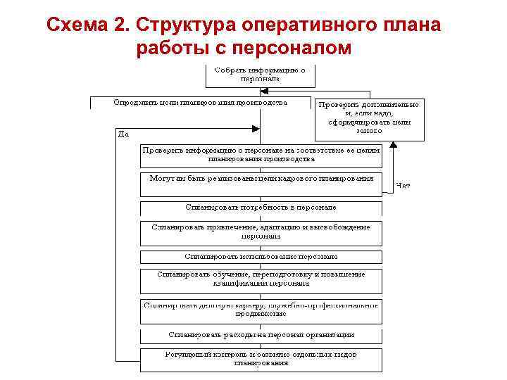 Оперативный план срок