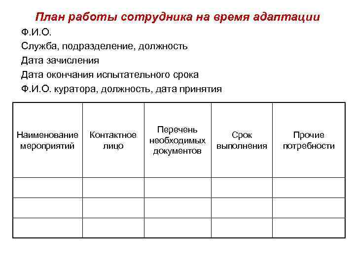 Работа с сотрудниками примеры. План адаптации сотрудника. План работы для работника.