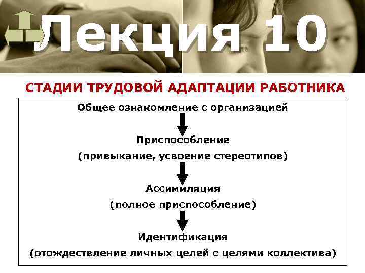 Приспособление привыкание человека к требованиям профессии усвоение