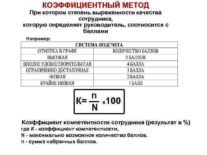 КОЭФФИЦИЕНТНЫЙ МЕТОД При котором степень выраженности качества сотрудника, которую определяет руководитель, соотносится с баллами