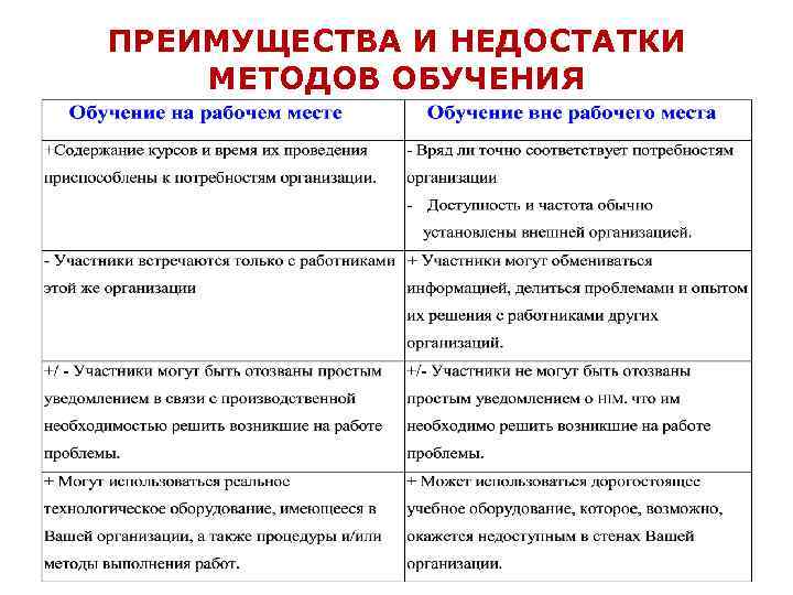 Укажите преимущество индивидуальных проектов автор проекта получает наиболее полный и разносторонний