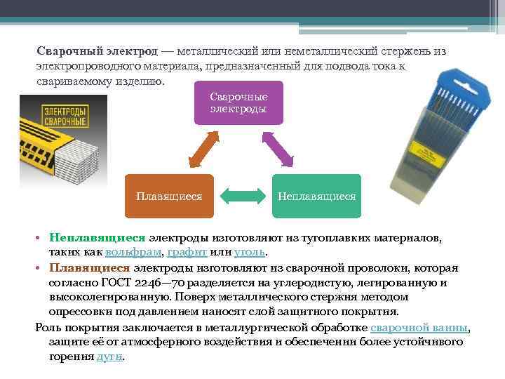 Сварочный электрод — металлический или неметаллический стержень из электропроводного материала, предназначенный для подвода тока