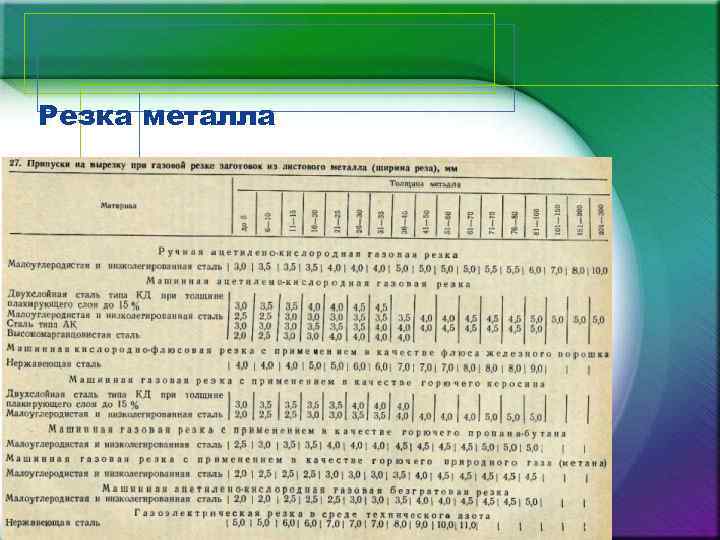 Резка металла 