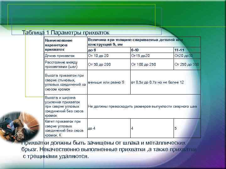 Таблица 1 Параметры прихваток Наименование параметров прихваток Величина при толщине свариваемых деталей или конструкций