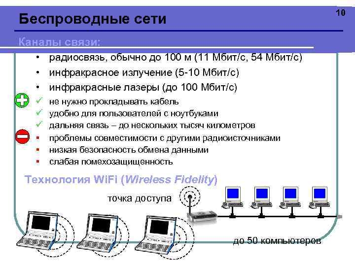 Канал сети