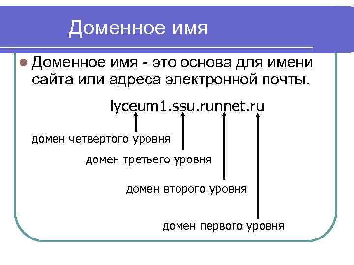 Доменное имя l Доменное имя - это основа для имени сайта или адреса электронной