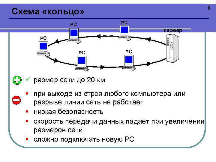 Размер сети