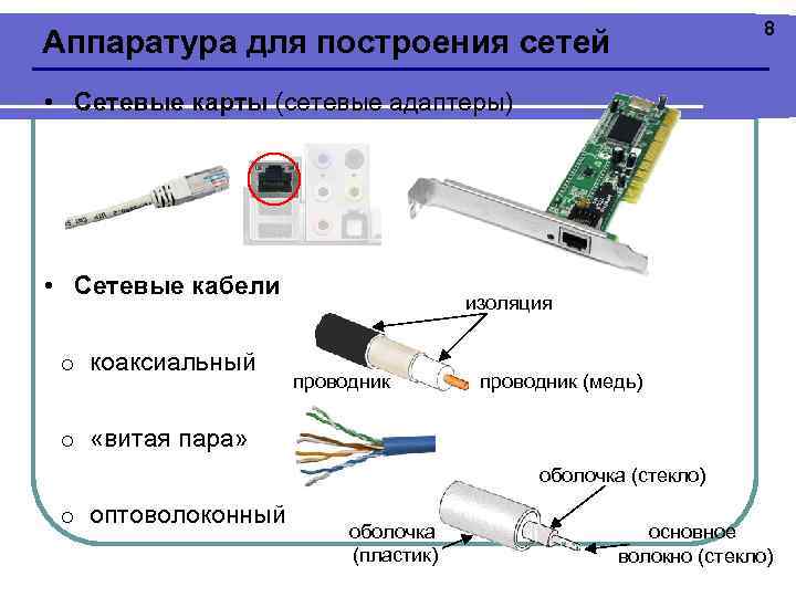 Аппаратура для построения сетей. Сетевой адаптер и сетевой кабель. Оптоволоконная сетевая карта. Типы сетевой карты