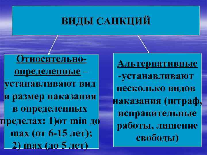 ВИДЫ САНКЦИЙ Относительноопределенные – устанавливают вид и размер наказания в определенных пределах: 1)от min