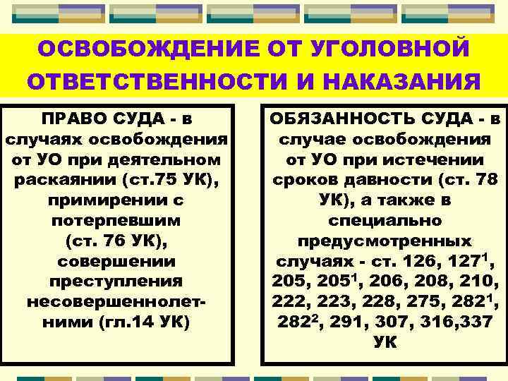 Презентация основания освобождения от уголовной ответственности