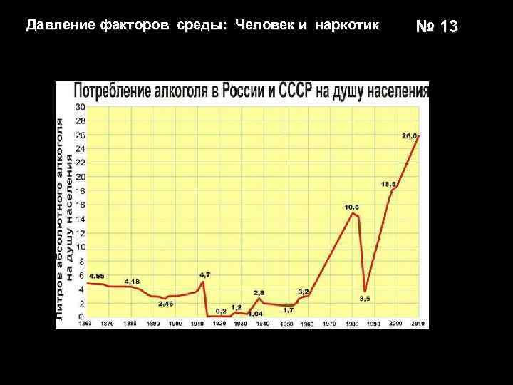 Давление факторов среды: Человек и наркотик № 13 