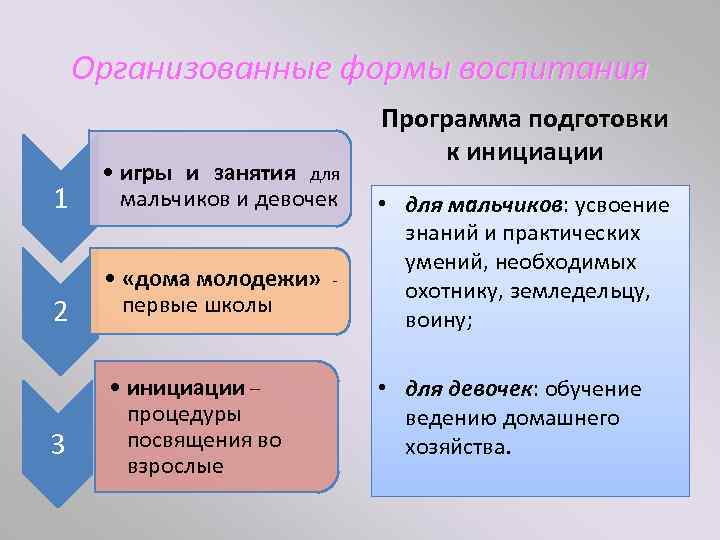 Организованные формы воспитания 1 • игры и занятия для мальчиков и девочек 2 •