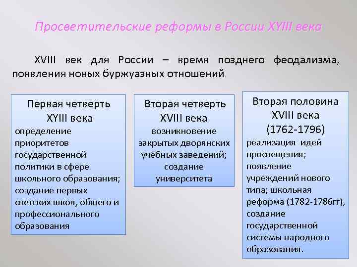 Просветительские реформы в России XYIII века XVIII век для России – время позднего феодализма,