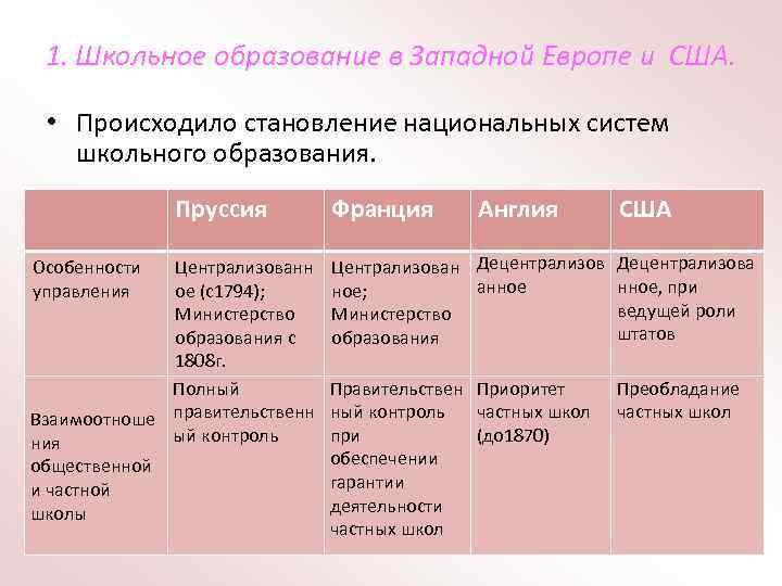 Специальное образование в западной европе