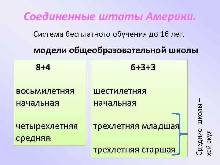 Соединенные штаты Америки. Система бесплатного обучения до 16 лет. модели общеобразовательной школы 6+3+3 шестилетняя