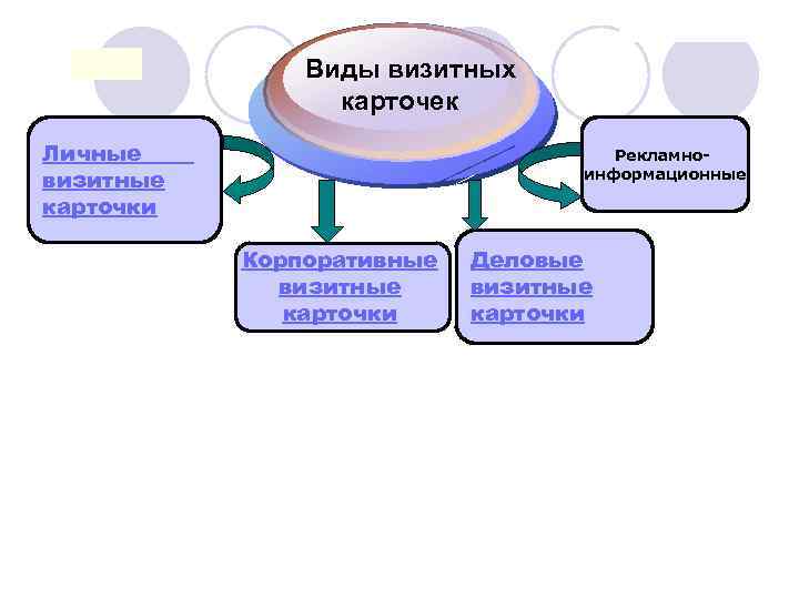 www. themegallery. com Виды визитных карточек Личные визитные карточки Рекламноинформационные Корпоративные визитные карточки Деловые