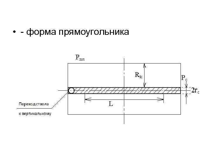  • - форма прямоугольника 