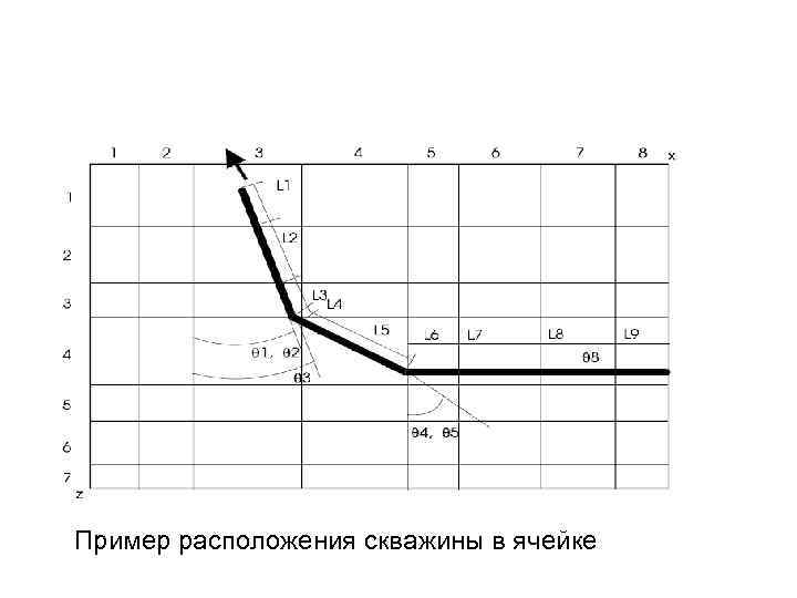 Пример расположения скважины в ячейке 