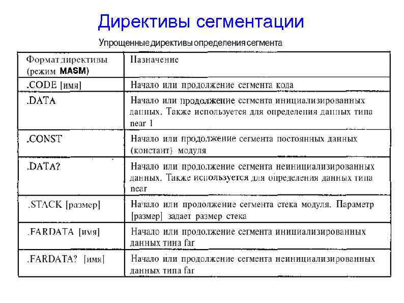 Директивы сегментации 