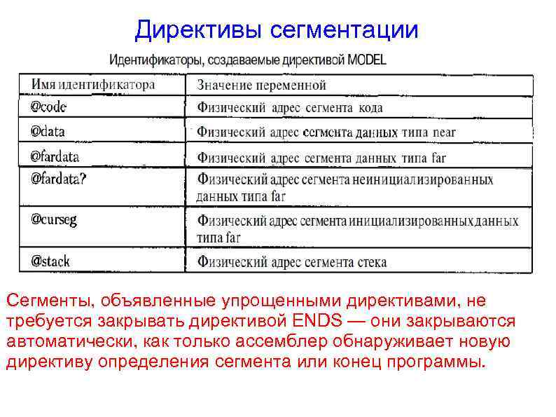Директивы сегментации Сегменты, объявленные упрощенными директивами, не требуется закрывать директивой ENDS — они закрываются