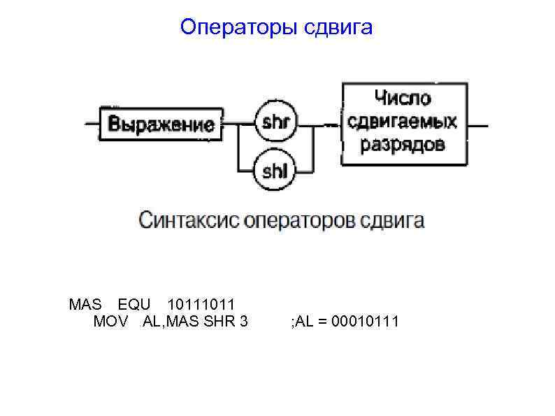 Блок схема по ассемблеру онлайн