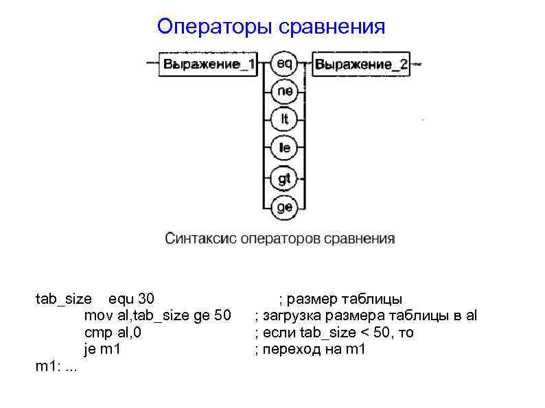 Операторы сравнения tab_size equ 30 mov al, tab_size ge 50 cmp al, 0 je