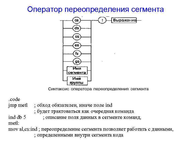 Блок схема по коду ассемблер онлайн