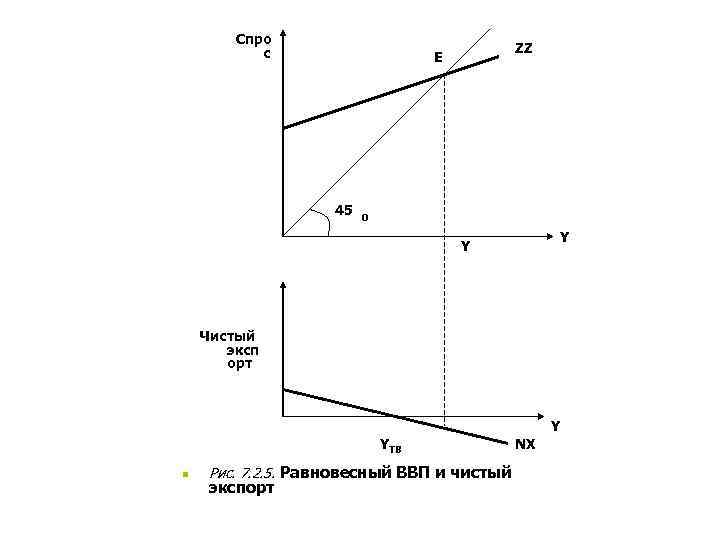 Cпро с ZZ E 45 0 Y Y Чистый эксп орт Y YTB n