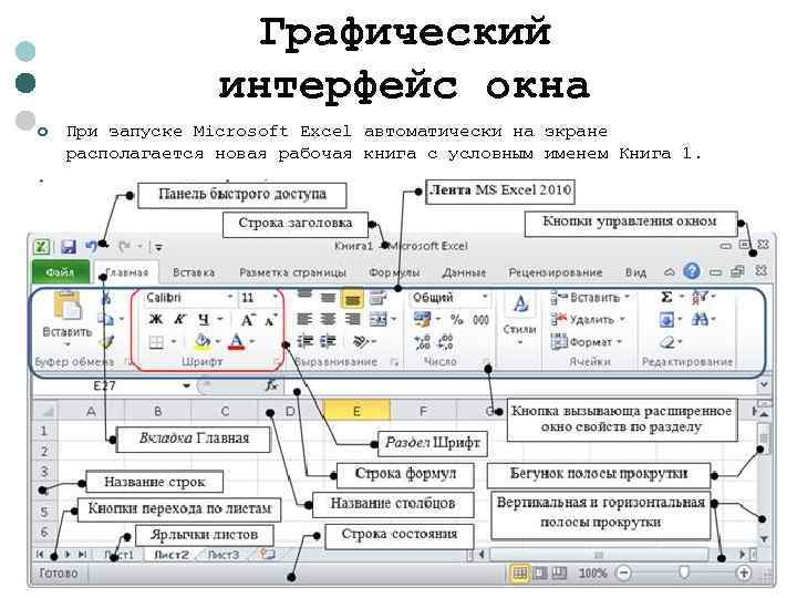 Графический интерфейс окна ¢ При запуске Microsoft Excel автоматически на экране располагается новая рабочая