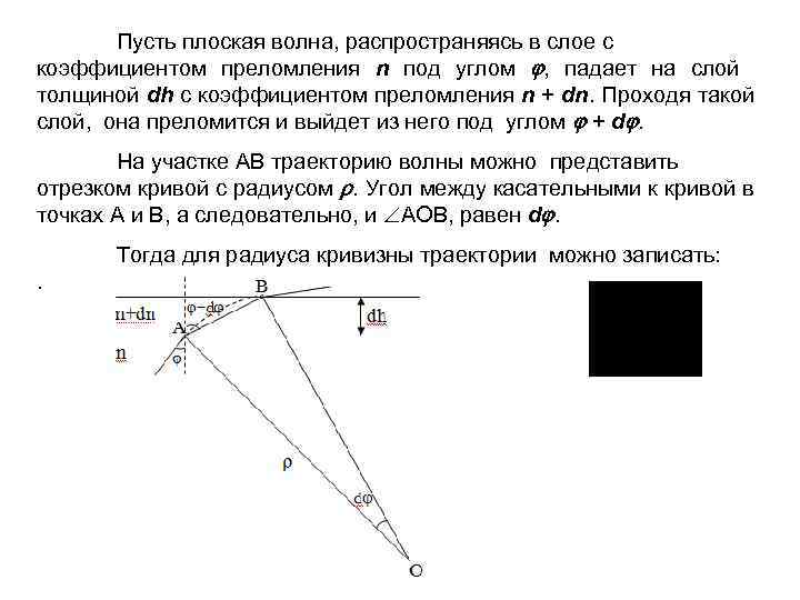 Пусть плоская волна, распространяясь в слое с коэффициентом преломления n под углом , падает