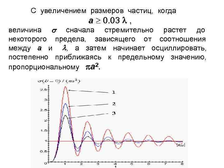 С увеличением размеров частиц, когда a 0. 03 , величина сначала стремительно растет до