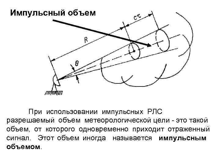 Импульсный объем При использовании импульсных РЛС разрешаемый объем метеорологической цели - это такой объем,