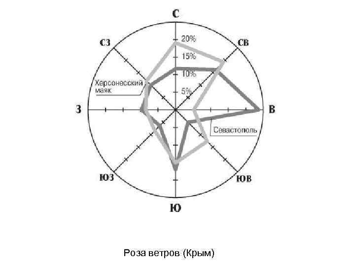 Роза ветров (Крым) 