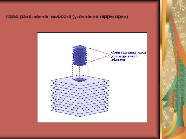 Пространственная выборка (уточнение территории) 